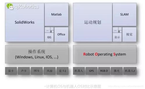 ROS開發(fā)日記 1 ROS基礎知識與軟件開發(fā)入門