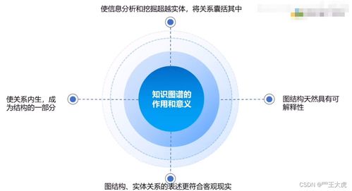 AutoGPT與ChatGPT插件開發(fā)（三） 軟件開發(fā)實踐
