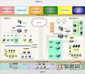 曙光服務(wù)器助力大連市政府消除信息孤島，提升軟件外包服務(wù)效率